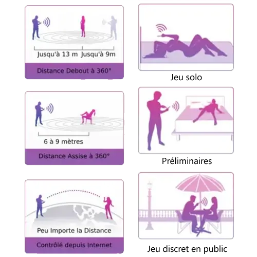 Lovense Ferri silencieux